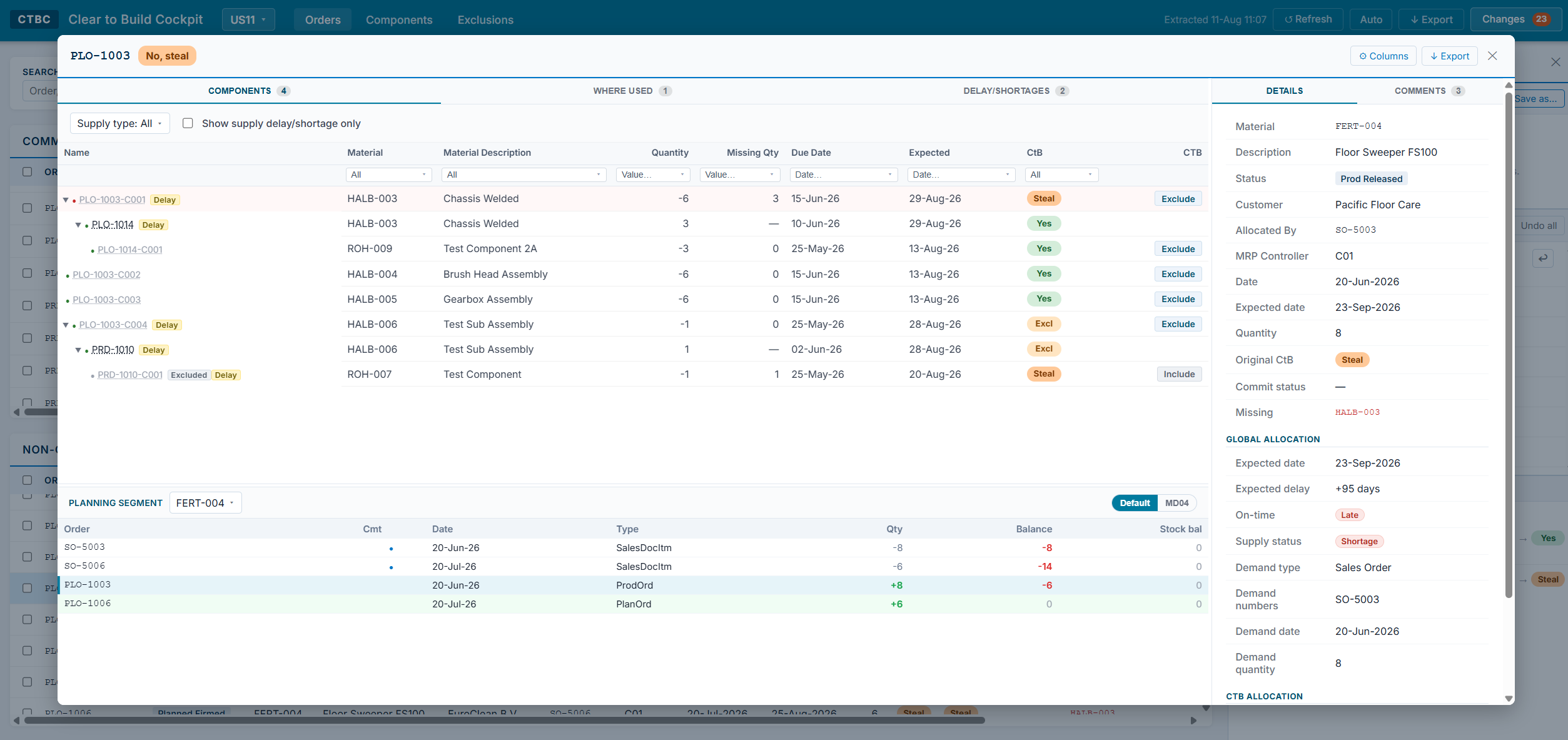 Missing-part analysis — component, demand and the status of the supply that will cover it